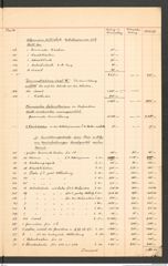 k.k. naturhistorisches Hofmuseum, Intendanzakten 1876-1884 (Hochstetter), Aktenzahl Z.84.g/1879, Seite 3